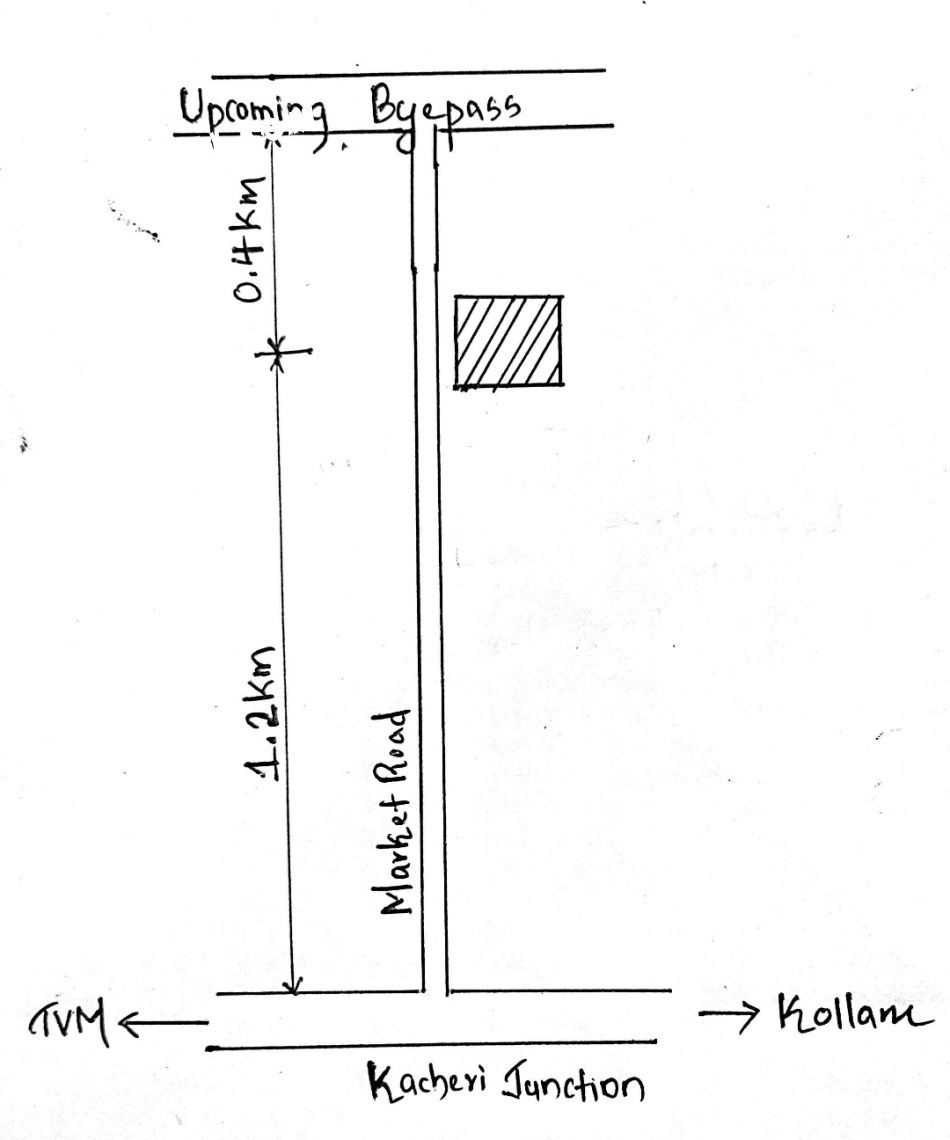 Residential Land For Sale